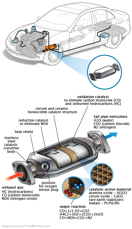 See B3913 repair manual