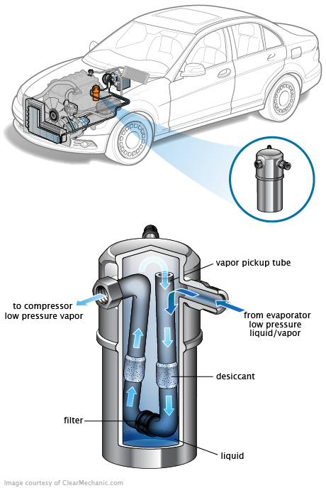 See B3913 in engine